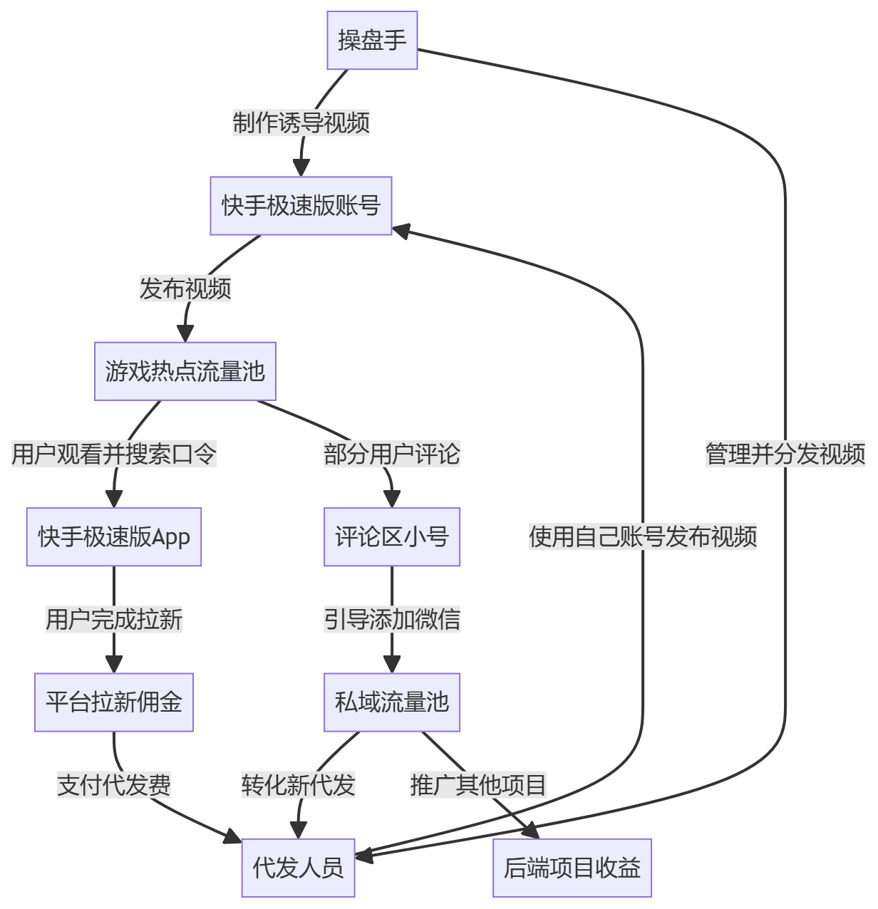 核心商业逻辑拆解